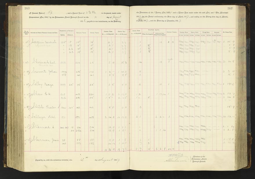 Rate book 1896 - 1899