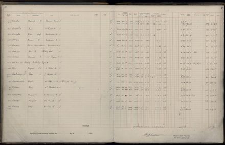 Rate book 1922 - 1923 A-L