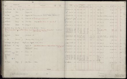 Rate book 1920 - 1921, A-L