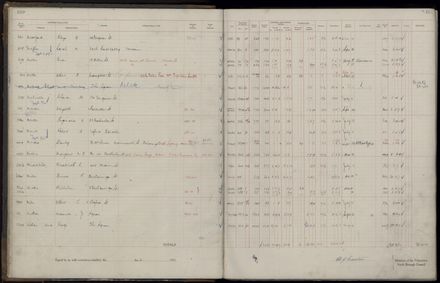 Rate book 1921 - 1922 M_Z