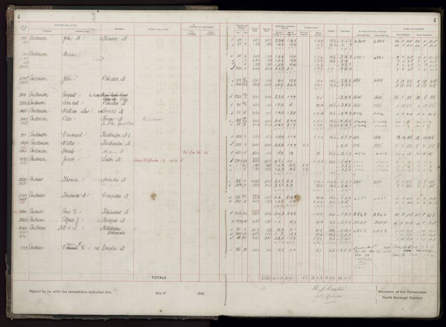 Rate book, 1918-1919 - 2021Pa_PNCC2-23-2-V26_034396-0007