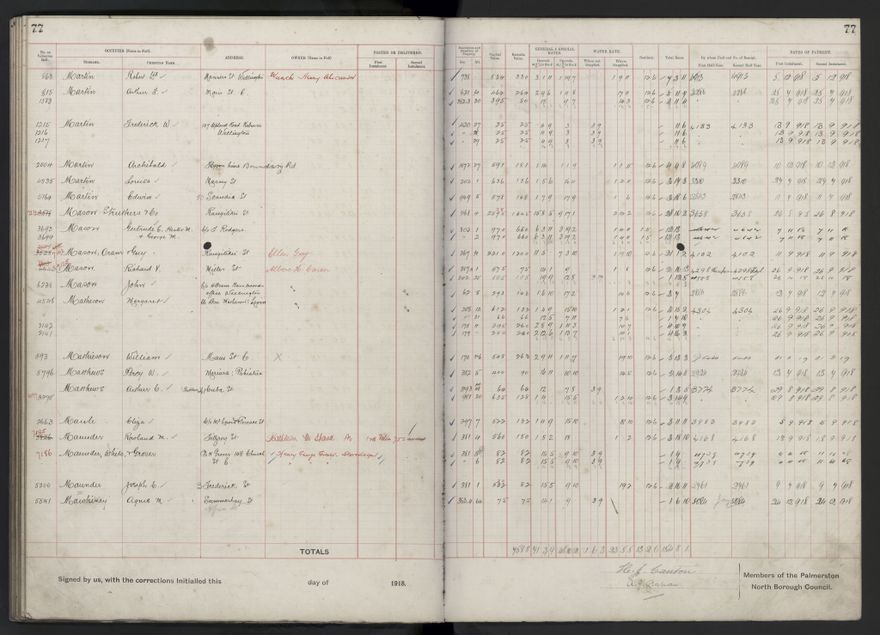 Rate book, 1918-1919 - 2021Pa_PNCC2-23-2-V26_034396-0081
