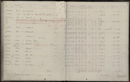 Rate book 1921 - 1922 M_Z