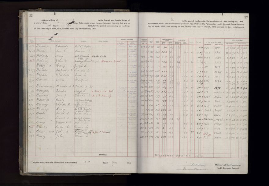 Rate book, 1915-1916 - 2021Pa_PNCC2-23-2-V23_034393-0040