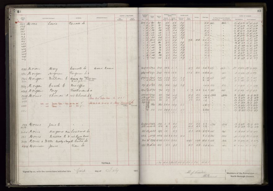 Rate book, 1917-1918 - 2021Pa_PNCC2-23-2-V25_034395-0087