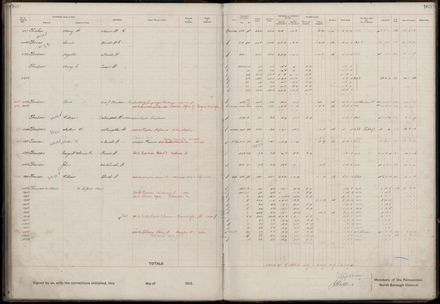 Rate book 1919 - 1920 M-Z