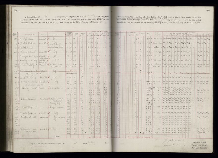 Rate book 1899 - 1900