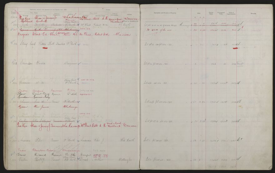 Valuation Roll, Mangaone Riding - 2025Vol_PNCC-KCC-3-8-9-V3_043349-0043