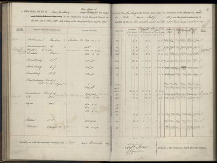 Palmerston North Rate Book, 1886-1889, 79