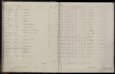 Rate book 1921 - 1922 A-L