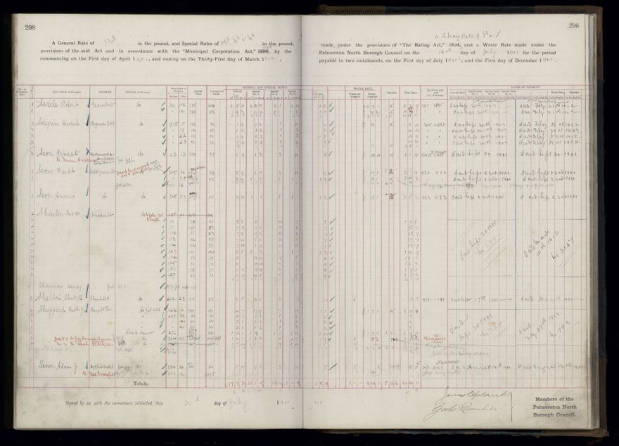 Rate book 1899 - 1900