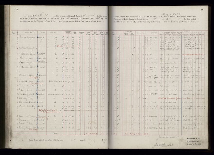 Rate book 1899 - 1900