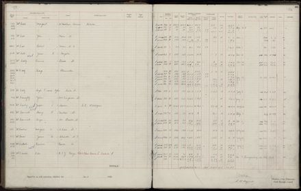 Rate book 1920 - 1921, M-Z