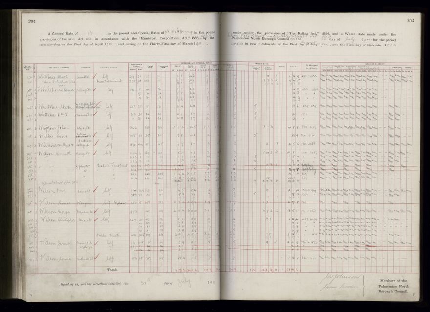 Rate book 1899 - 1900