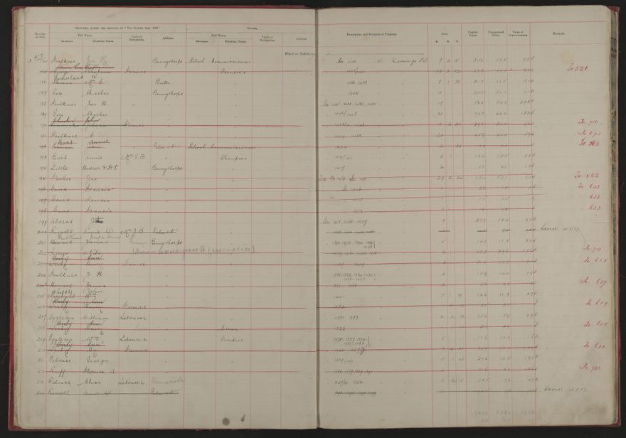 Valuation Roll, Mangaone Riding - 2025Vol_PNCC-KCC-3-8-9-V1_043347-0009