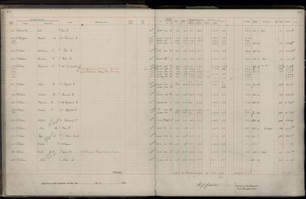 Rate book 1922 - 1923 M-Z