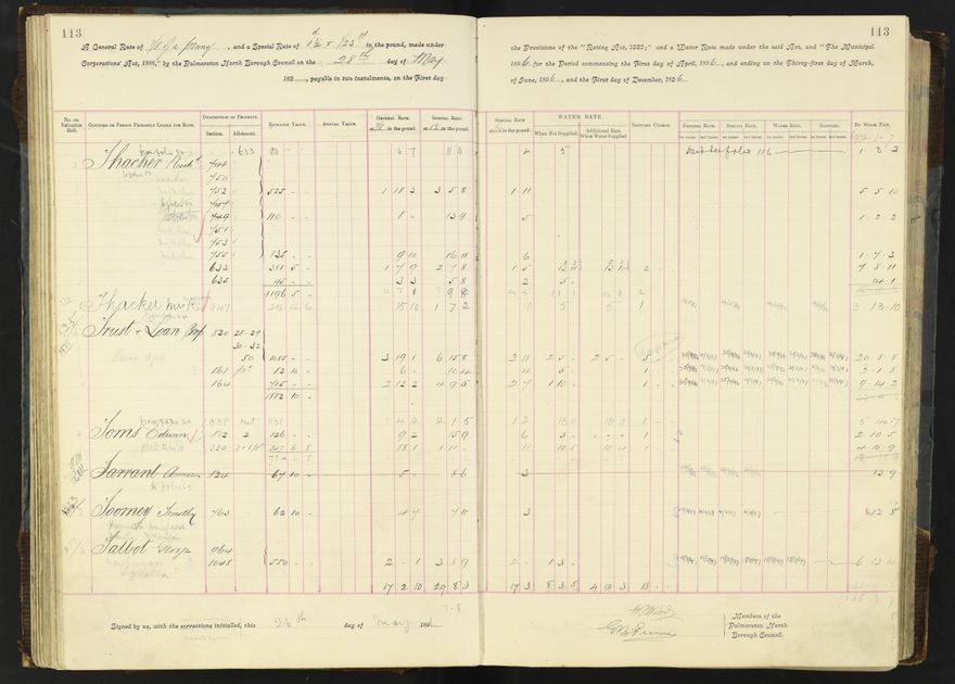 Rate book 1896 - 1899