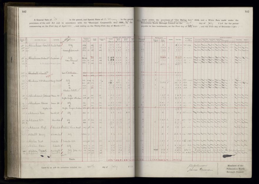 Rate book 1899 - 1900