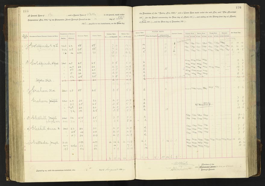 Rate book 1896 - 1899