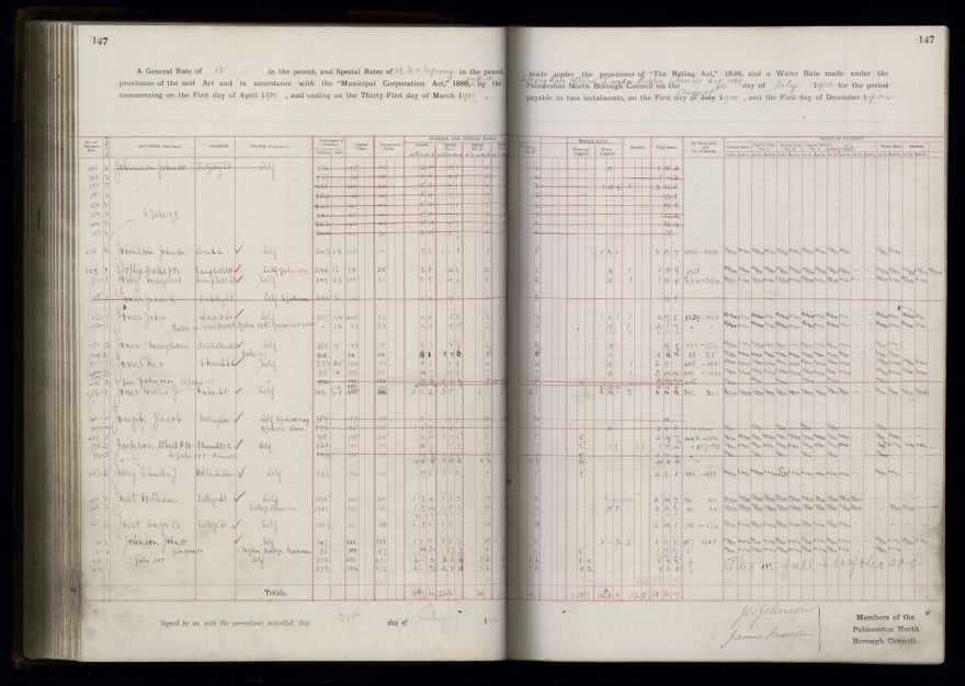 Rate book 1899 - 1900