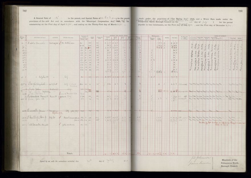Rate book 1899 - 1900