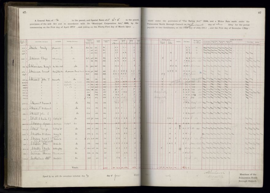 Rate book 1899 - 1900