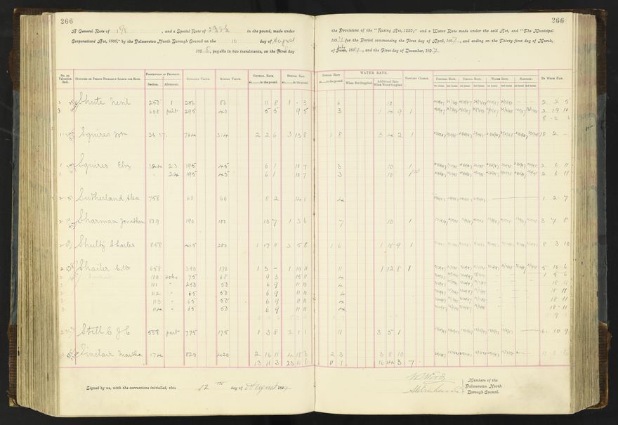 Rate book 1896 - 1899