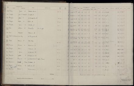 Rate book 1921 - 1922 A-L