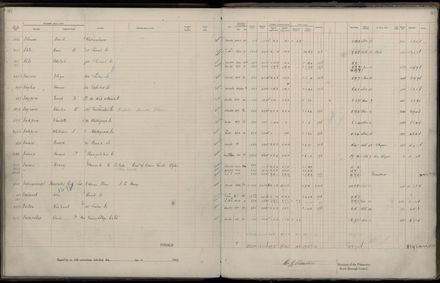 Rate book 1922 - 1923 A-L