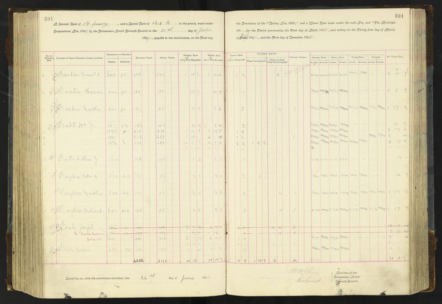Rate book 1896 - 1899