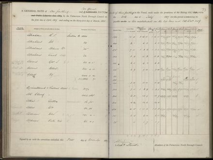Palmerston North Rate Book, 1886-1889, 77