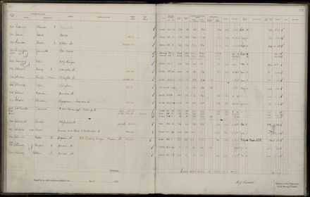 Rate book 1921 - 1922 M_Z