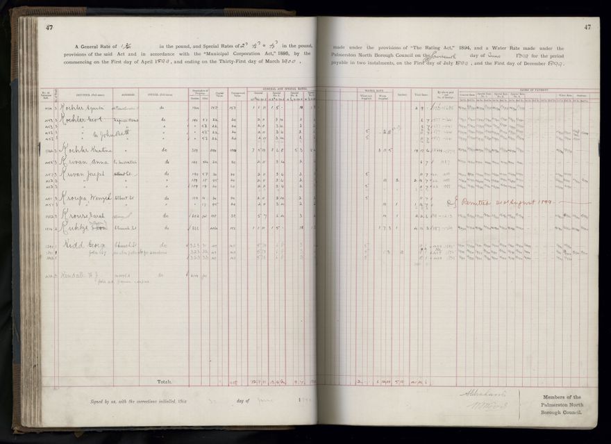 Rate book 1899 - 1900