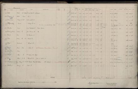 Rate book 1922 - 1923 M-Z