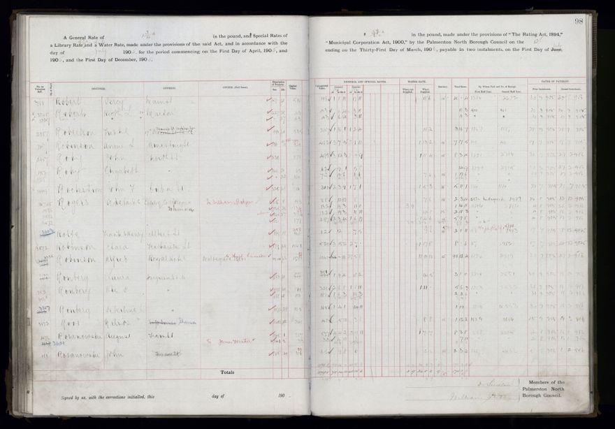 Rate book, 1905-1906 - 2021Pa_PNCC2-23-2-V13_033998-0101