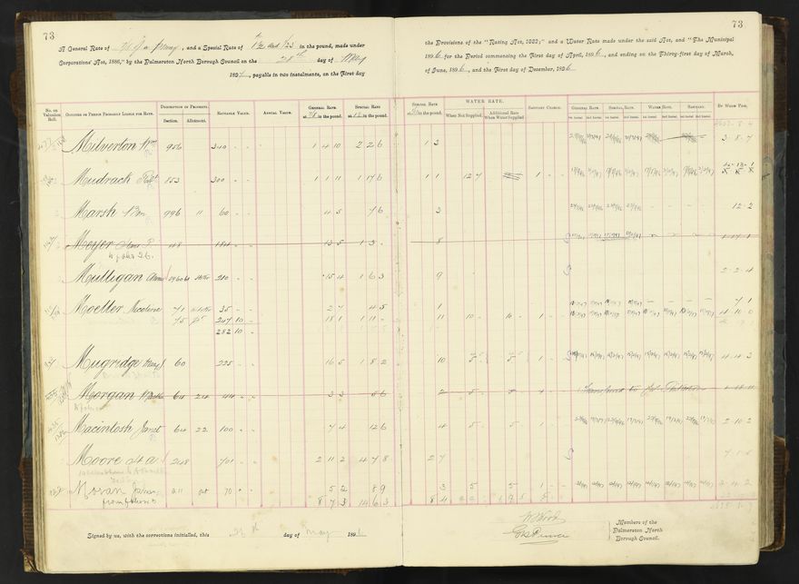 Rate book 1896 - 1899