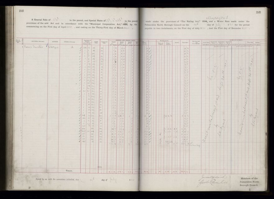 Rate book 1899 - 1900