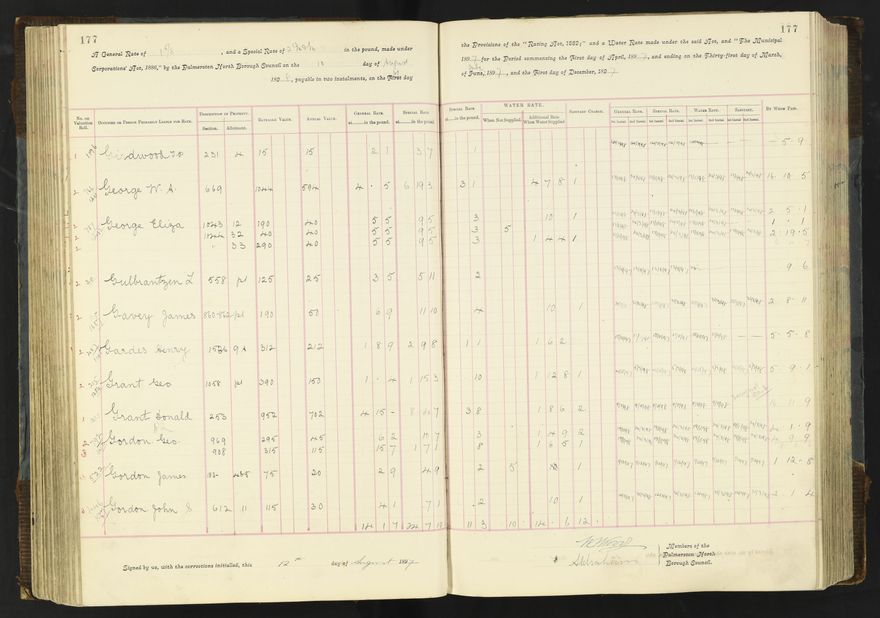 Rate book 1896 - 1899