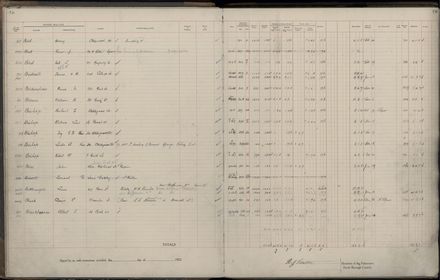 Rate book 1922 - 1923 A-L