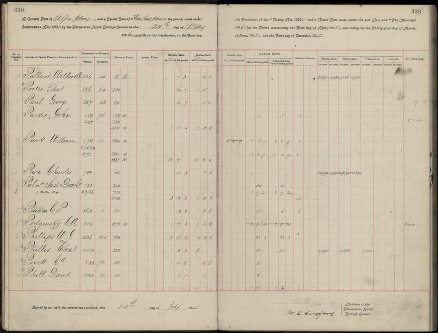 PNCC rate book 1895 - 1896