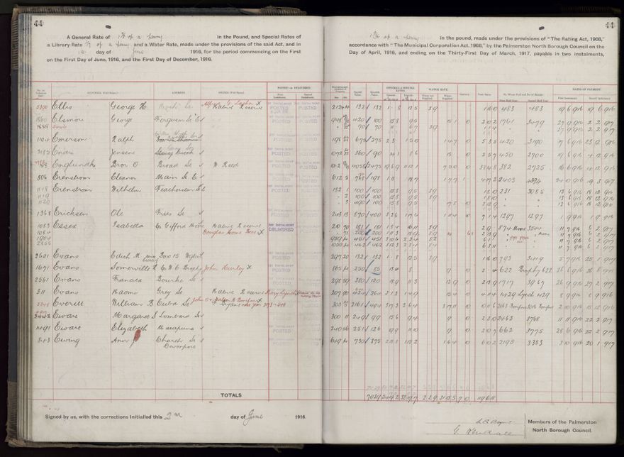 Rate book, 1916-1917 - 2021Pa_PNCC2-23-2-V24_034394-0047