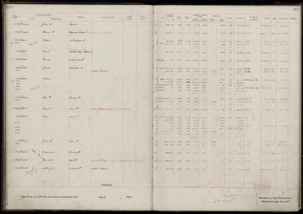 Rate book 1919 - 1920 M-Z