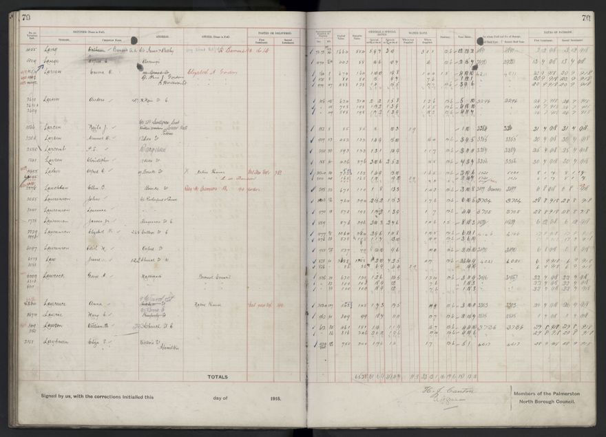 Rate book, 1918-1919 - 2021Pa_PNCC2-23-2-V26_034396-0074