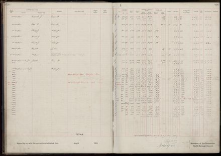 Rate book 1919 - 1920 M-Z