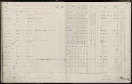 Rate book 1920 - 1921, M-Z