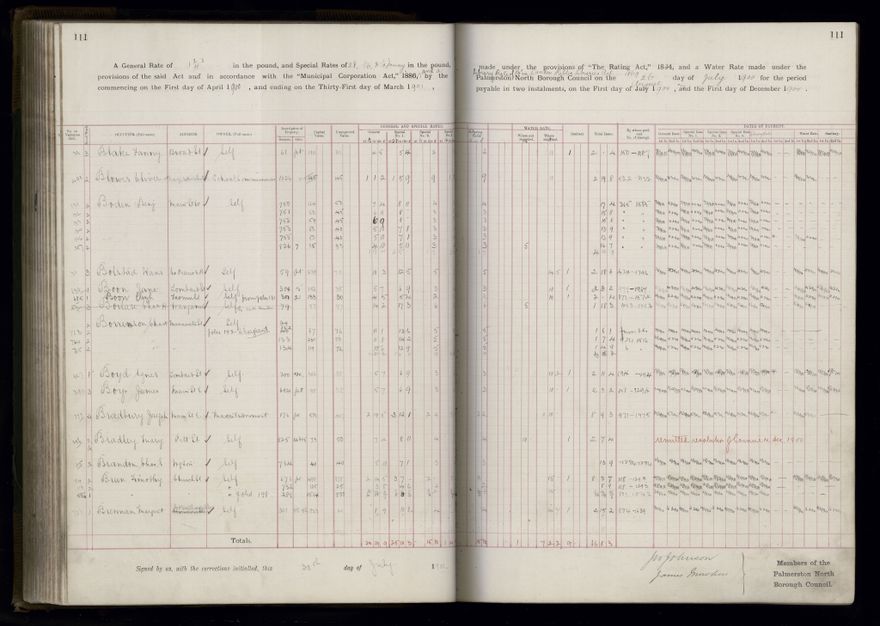 Rate book 1899 - 1900