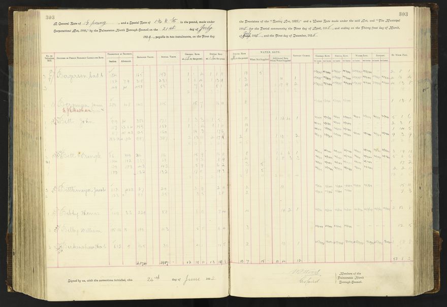 Rate book 1896 - 1899