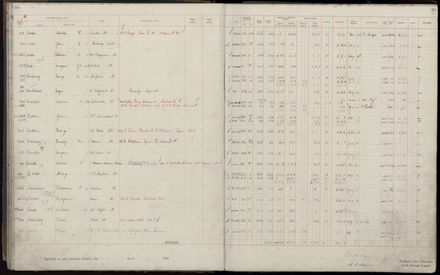 Rate book 1920 - 1921, A-L