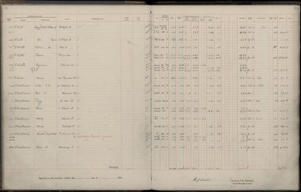 Rate book 1922 - 1923 A-L