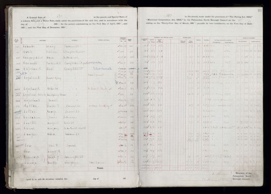 Rate book, 1905-1906 - 2021Pa_PNCC2-23-2-V13_033998-0026